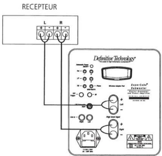 DEFINITIVE TECHNOLOGY SuperCube SC 6000 - Eteignez - 1