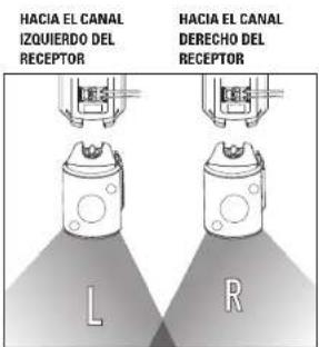 POLK Atrium 6 - CONMUTADOR DE ENTRADA DOBLE/ ENTRADA UNICA DEL ATRIUMSDI - 2