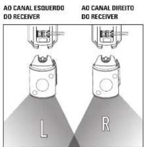 POLK Atrium SUB100 - INFORMAÇÕES DE SEGURANÇA IMPORTANTES - 1