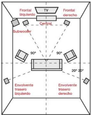 POLK Signature S30 - Escuchar en el envolvente 5.1 - 1