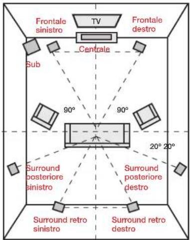 POLK Signature S30 - Ascolto in 7.1 surround - 1