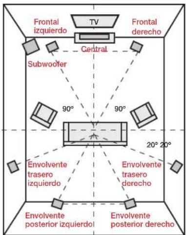 POLK Signature S30 - Escuchar en el envolvente 7.1 - 1