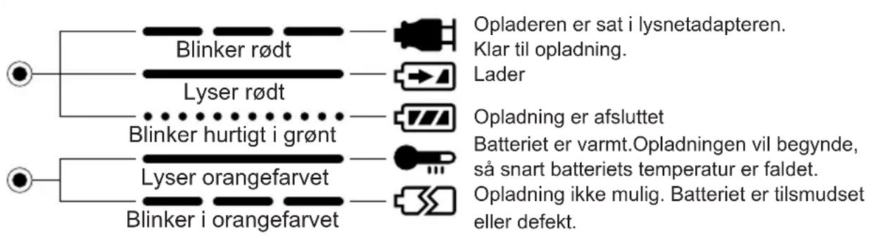 PANASONIC EY6903 - BETYDNINGEN AF LAMPERNE - 1