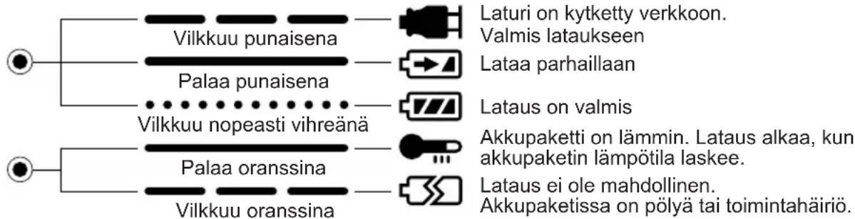 PANASONIC EY6903 - MERKKIVALOT - 1
