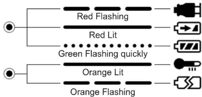 PANASONIC EY6903 - LAMP INDICATIONS - 1