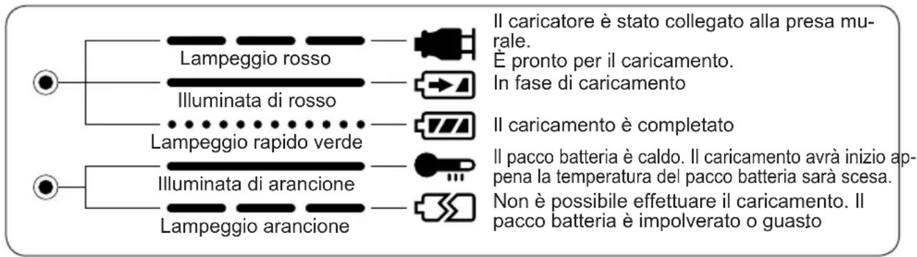 PANASONIC EY6903 - INDICAZIONI DELLE SPIE - 1