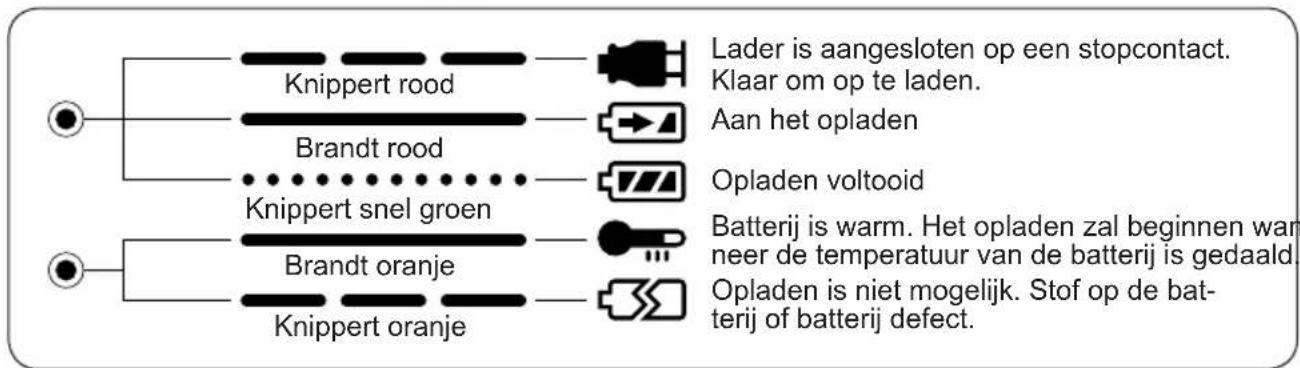 PANASONIC EY6903 - INDICATORS - 1