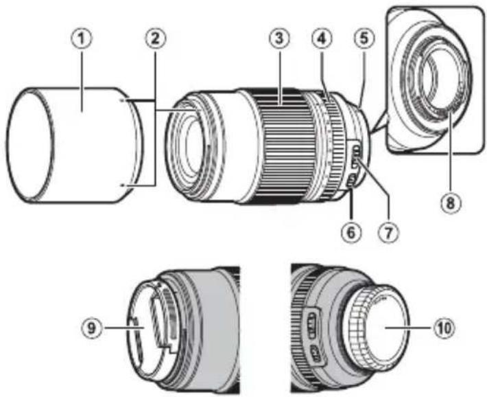 FUJIFILM Fujinon XF 80mm F2.8 R LM OIS WR Macro - El selector de rango de enfoque - 1