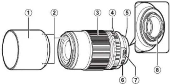 FUJIFILM Fujinon XF 80mm F2.8 R LM OIS WR Macro - Fokusområdevælgeren - 5