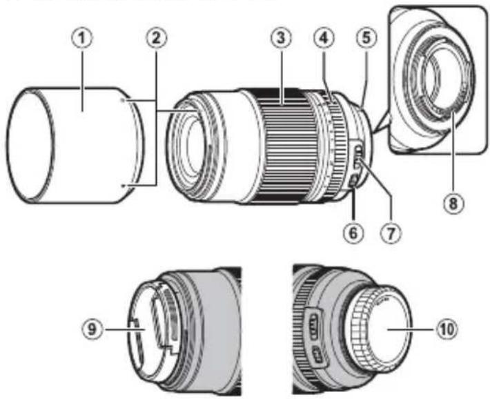 FUJIFILM Fujinon XF 80mm F2.8 R LM OIS WR Macro - Pour votre sécurité - 1