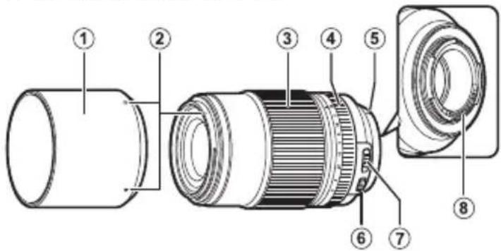 FUJIFILM Fujinon XF 80mm F2.8 R LM OIS WR Macro - Optical Image Stabilization (O. I. S.) - 1