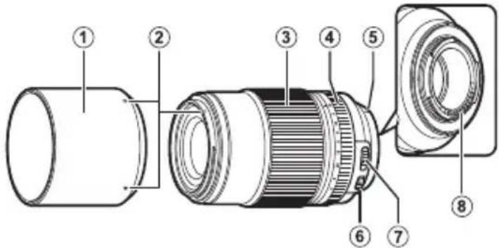FUJIFILM Fujinon XF 80mm F2.8 R LM OIS WR Macro - 对焦范围选择器 - 1