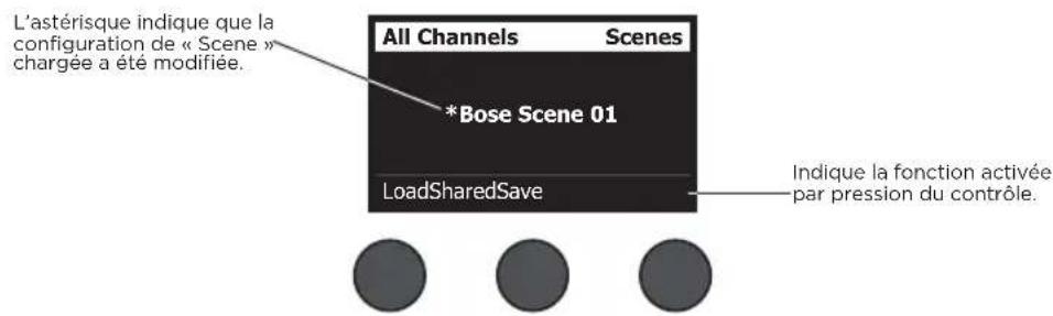 L'astérisque indique que la configuration de « Scene » chargée a été modifiée. All Channels Scenes *Bose Scene 01 LoadSharedSave Indique la fonction activée par pression du contrôle.