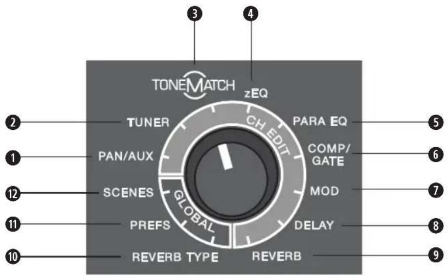 BOSE T4S ToneMatch - 使用旋钮选择器 - 1