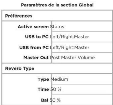 BOSE T4S ToneMatch - Options de montage - 24