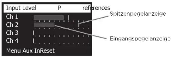 Input Level P references Ch 1 Spitzenpegelanzeige Ch 2 Ch 3 Ch 4 Menu Aux InReset Eingangspegelanzeige