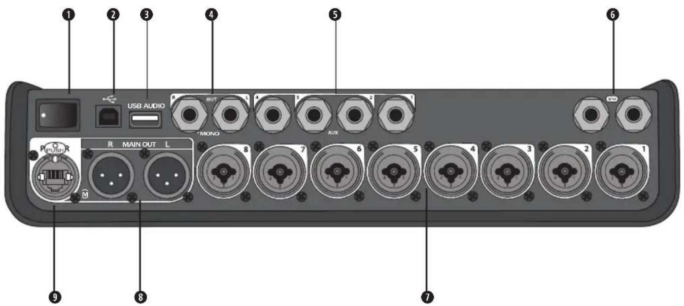 BOSE T4S ToneMatch - 接続パネル - 1