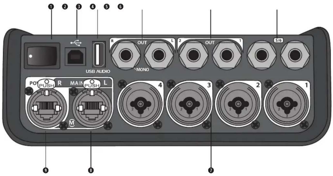 BOSE T4S ToneMatch - Aansluitpaneel - 1