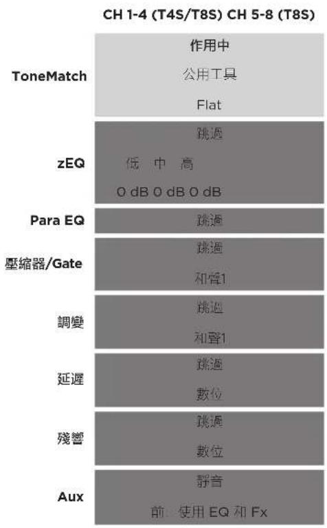 BOSE T4S ToneMatch - 出廠設定 - 1