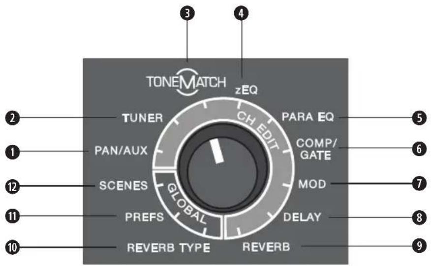 BOSE T4S ToneMatch - 使用旋鈕式選取器 - 1