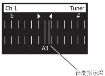 BOSE T4S ToneMatch - 使用調音器 - 1