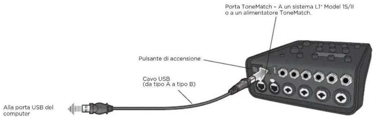 BOSE T4S ToneMatch - Collegamento dell'alimentatore ToneMatch® - 2