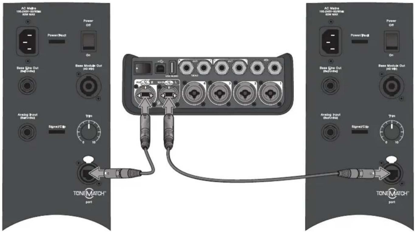 BOSE T4S ToneMatch - Connecting the T4S via Digital Connection - 1