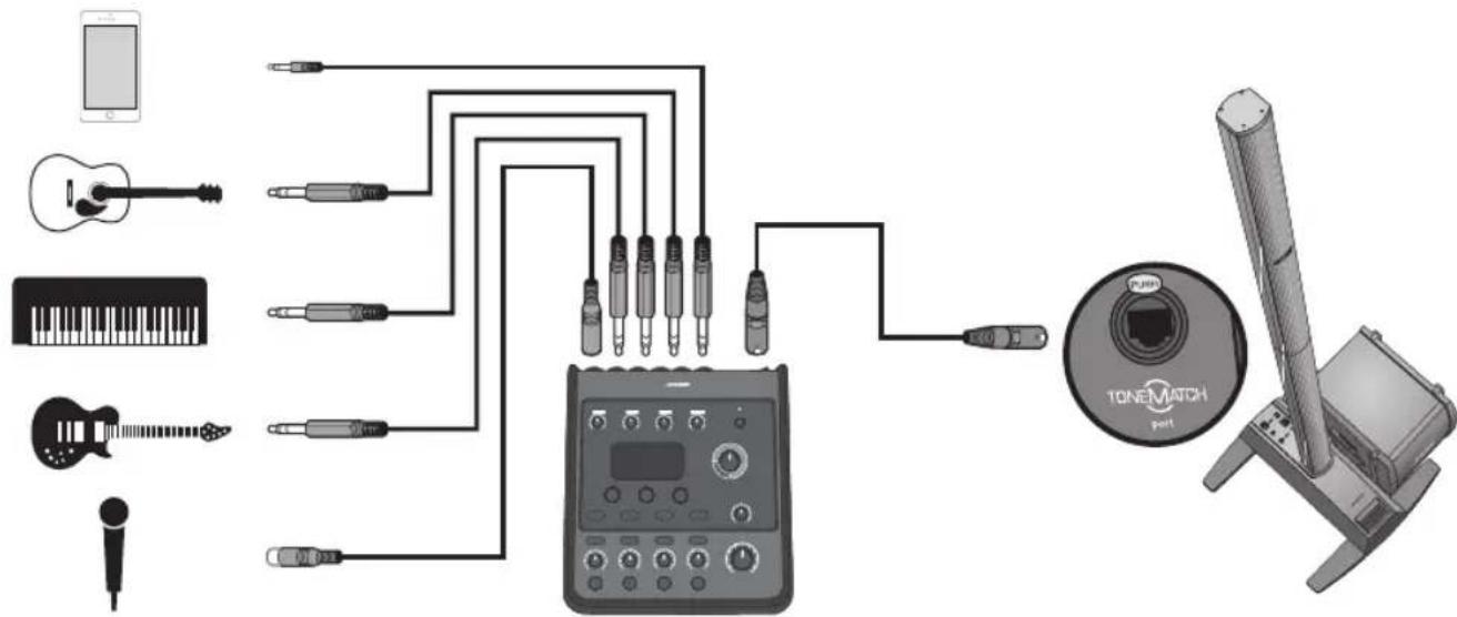 BOSE T4S ToneMatch - Singer/Songwriter - 1