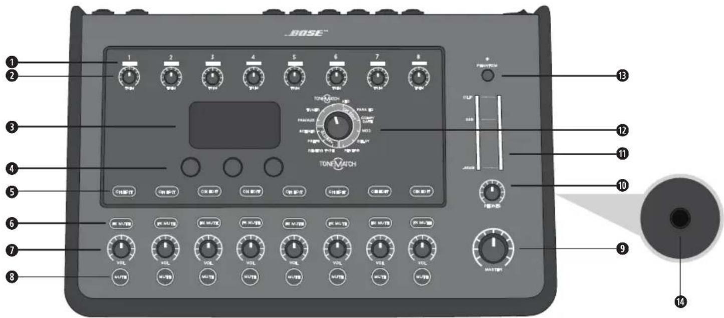 BOSE T4S ToneMatch - Pannello di controllo - 1