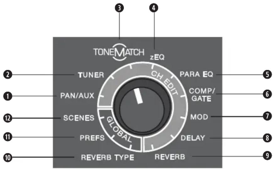 BOSE T4S ToneMatch - Uso del selector rotatorio - 1