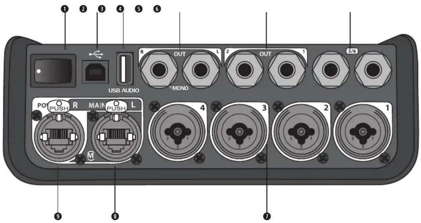 BOSE T4S ToneMatch - Panel de conexión - 1