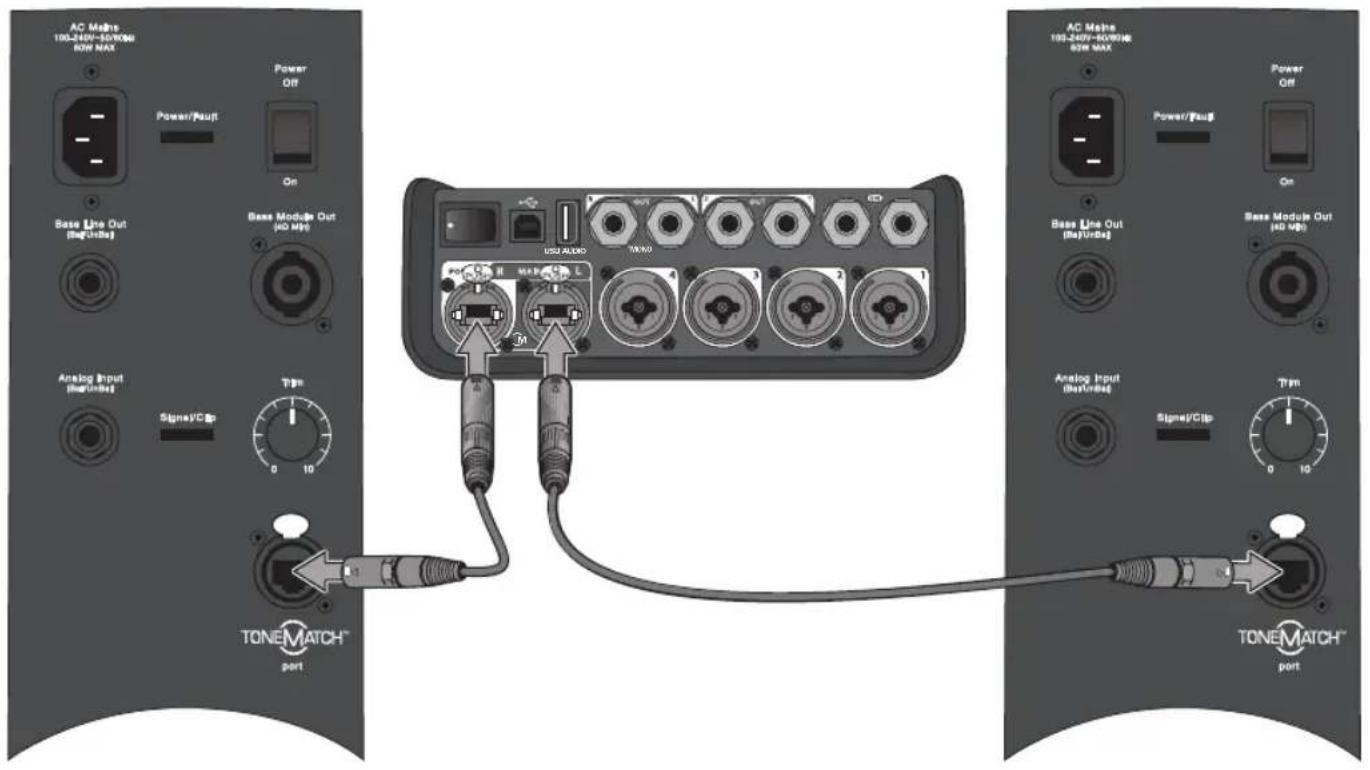 BOSE T4S ToneMatch - 通过数字端口连接 T4S - 1