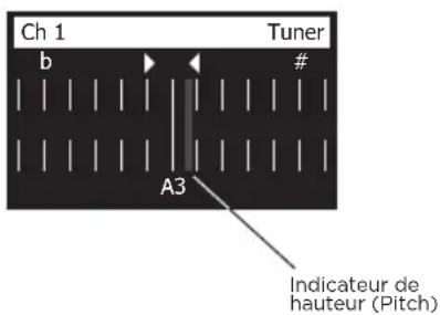 Ch 1 Tuner b # A3 Indicateur de hauteur (Pitch)