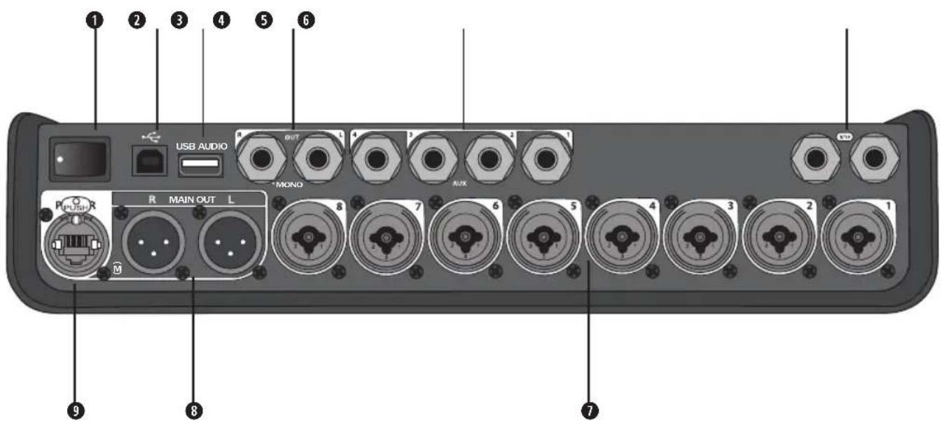 BOSE T4S ToneMatch - Panel de conexión - 1
