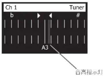BOSE T4S ToneMatch - 使用调谐器 Tuner - 1