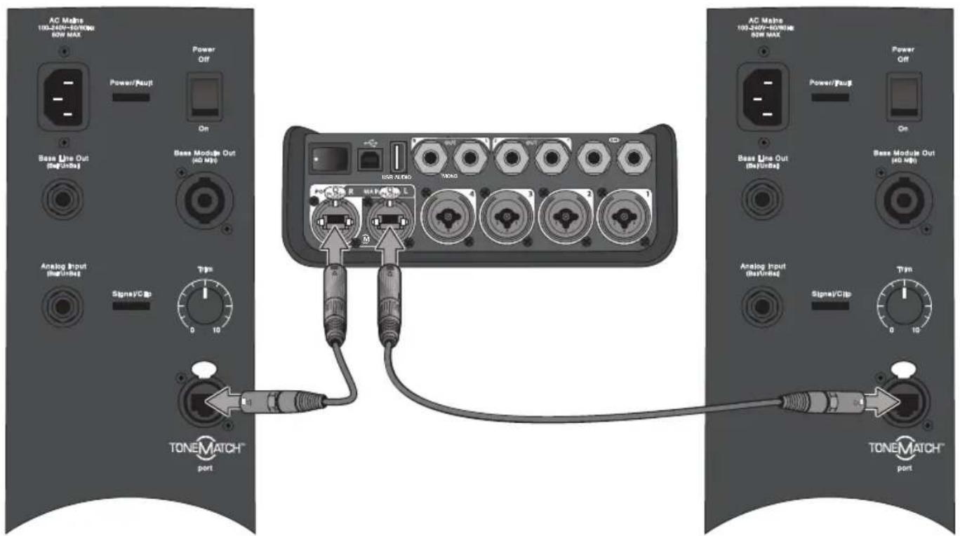 BOSE T4S ToneMatch - T4Sのデジタル接続 - 1
