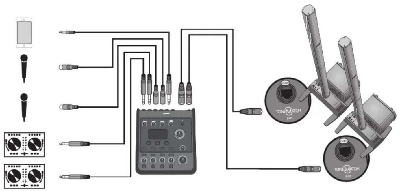 BOSE T4S ToneMatch - DJ/播放 - 1