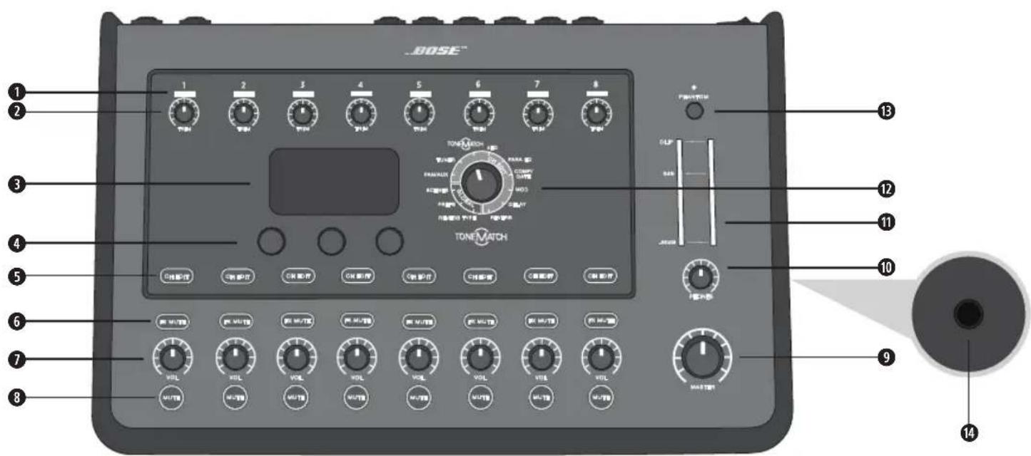 BOSE T4S ToneMatch - 控制台 - 1