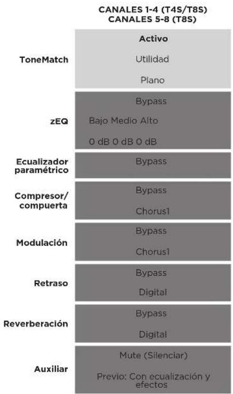 BOSE T4S ToneMatch - Configuración de fábrica - 1