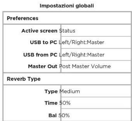 BOSE T4S ToneMatch - Lettura del display del mixer T4S/T8S - 26