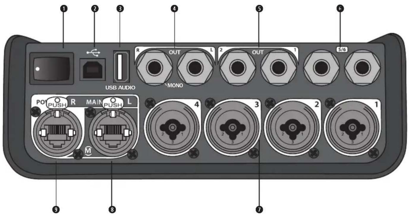 BOSE T4S ToneMatch - 接続パネル - 1