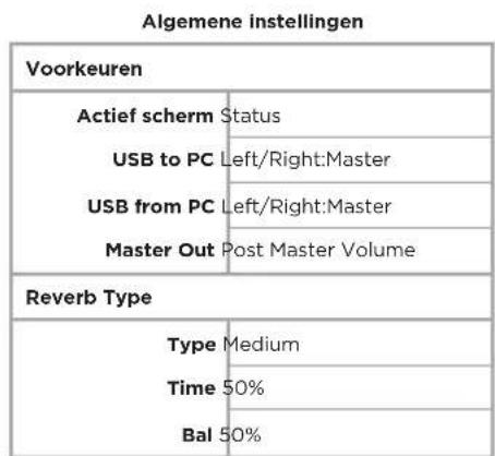BOSE T4S ToneMatch - Een scène delen - 4