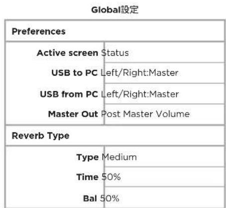 BOSE T4S ToneMatch - シーンをシェアする - 4