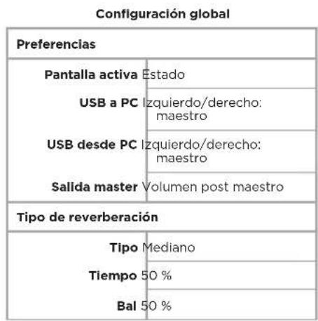 BOSE T4S ToneMatch - Configuración de fábrica - 2