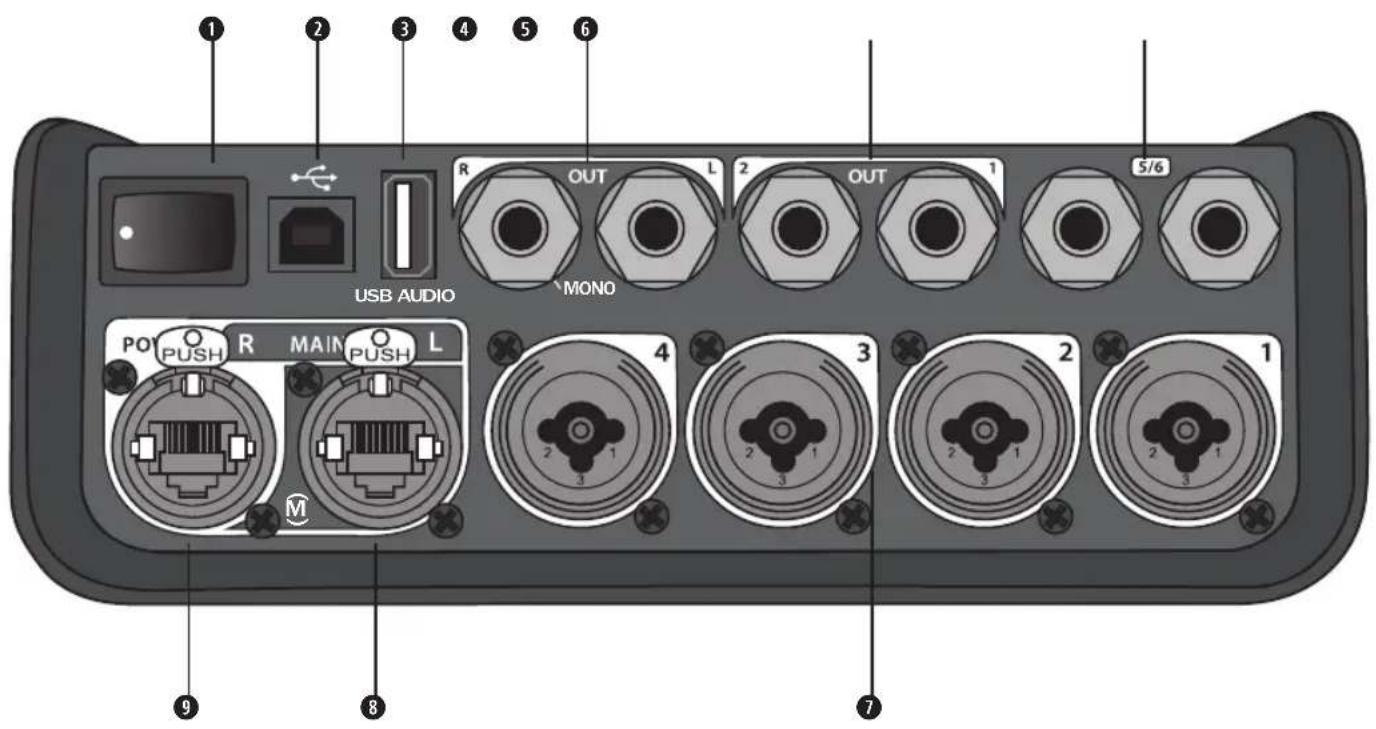 BOSE T4S ToneMatch - 连接面板 - 1