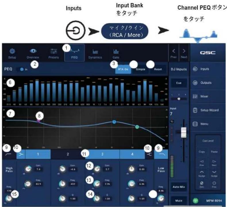 QSC MPM40 - 入力チャンネル - PEQ - 2
