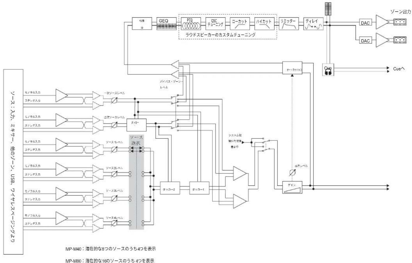 QSC MPM40 - MP Manage - プレイヤー - 11