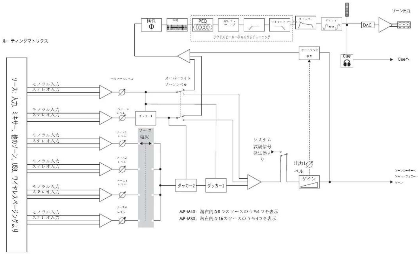 QSC MPM40 - MP Manage - プレイヤー - 10