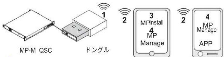 QSC MPM40 - メニュー - 有線ネットワーク設定:自動IPアドレス - 10