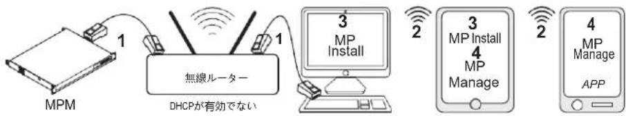 QSC MPM40 - メニュー - 有線ネットワーク設定:自動IPアドレス - 5
